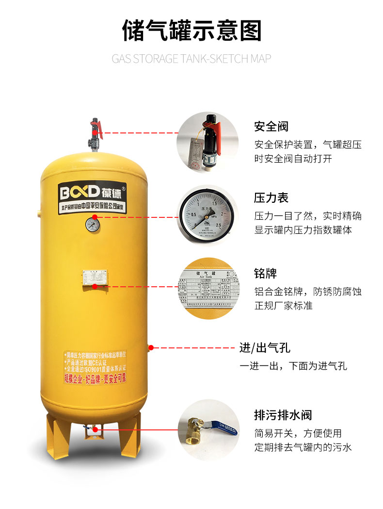 空壓機(jī)儲(chǔ)氣罐選型與維護(hù)的重要性 - b&d葆德空壓機(jī) 壓縮機(jī)
